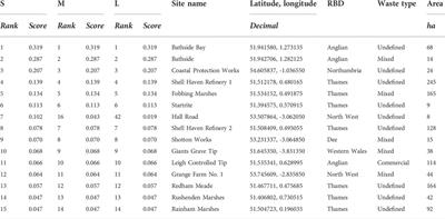 Incorporating conceptual site models into national-scale environmental risk assessments for legacy waste in the coastal zone